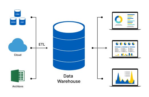 Data Warehousing Application - QuellSoft